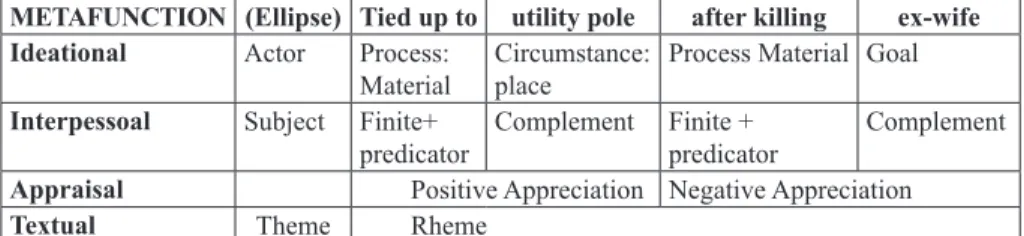Table 5 – Main headline