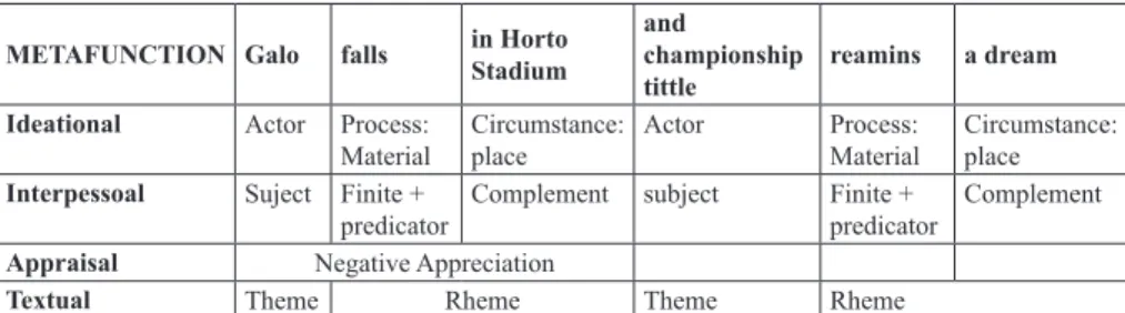 Table 11 – Main headline