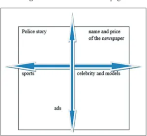 Figure 4 – Elements of front-page