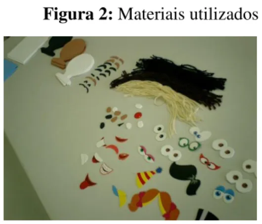 Figura 2: Materiais utilizados 