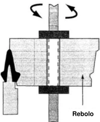 Figura 2.17  –  Retificação de perfil de cerâmica em verde em um torno vertical  (SHEPPARD, 1999)