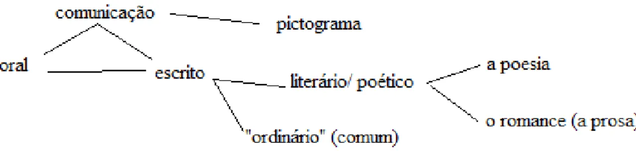 Figura 1  –  Esquema comunicacional 