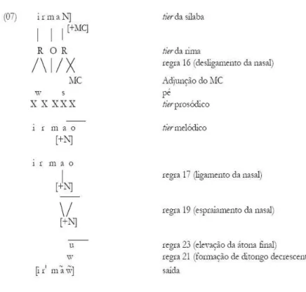 Figura 1  –  Vocábulos com terminação /-aN/ 