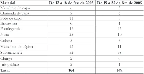 Tabela 4 – Dados qualitativos do jornal Diário do Pará: tipos de materiais  publicados sobre o caso Dorothy Stang