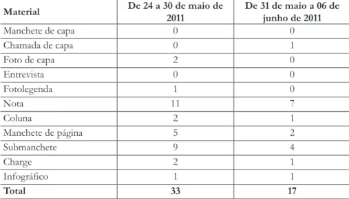 Tabela 8 – Dados qualitativos do Diário do Pará: tipos de materiais sobre o caso  José Cláudio Ribeiro