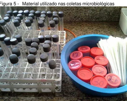 Figura 5 -  Material utilizado nas coletas microbiológicas 