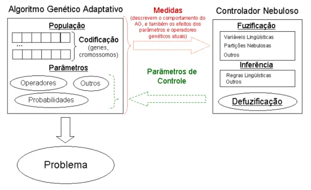 Figura 1.2: Ilustração conceitual do tipo de sistema híbrido almejado neste trabalho. 