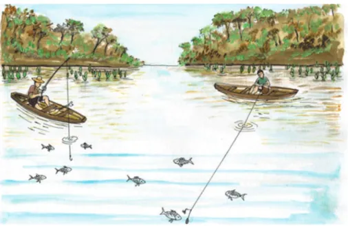 Figura 5 – Pesca com caniço e linha de mão.