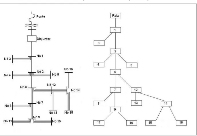 Figura 1.5 – Representação do circuito por diagrama elétrico e por árvore de recursão 