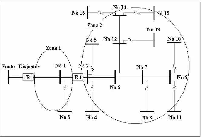 Figura 4.8 – Circuito com religador de meio de linha e zonas de proteção 
