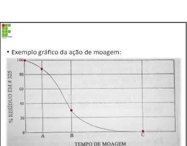 Figura 9. Geometria dos corpos moedores. Fonte: Tecnologia de la frabricacion de azulejos, SACMI, 1990.