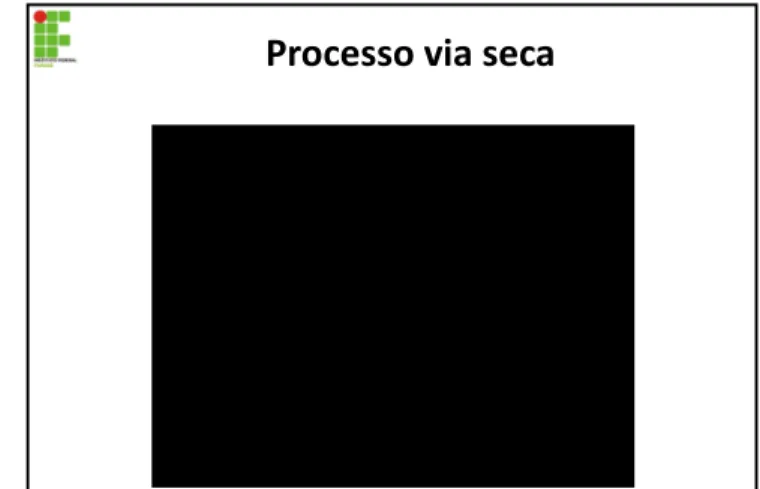 Figura 2. Representação esquemática de um moinho pendular. Fonte: Preparazione Materie Prime e Formatura di Piastrelle Ceramiche, 2004