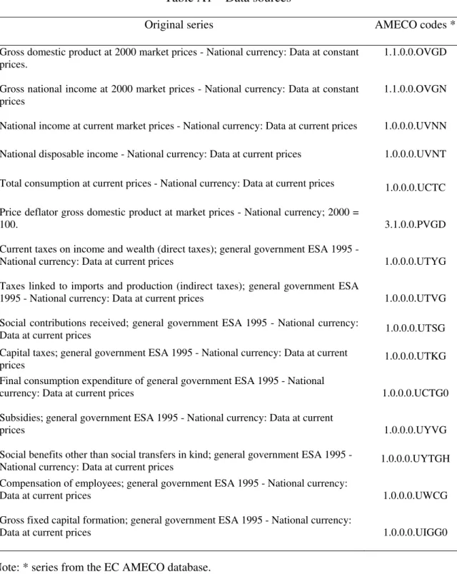 Table A1 – Data sources 