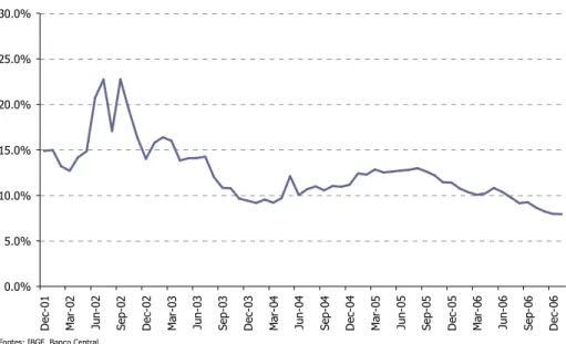 Gráfico III.2: Taxa Selic real ex-ante 8  (% a.a.) 