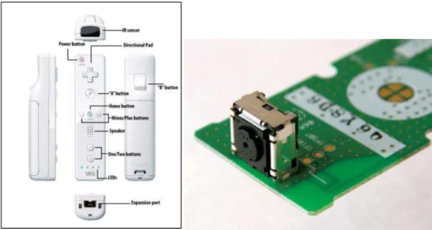 Figura 8: Wiimote e detalhe do sensor infravermelho e chip integrado de rastreamento multi- multi-objeto 