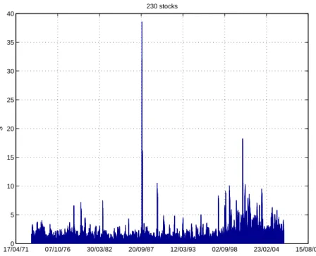 Figure 1: The evolution of the index S measuring the evolution of the S&amp;P500 structure for the surviving firms for 1973-2006