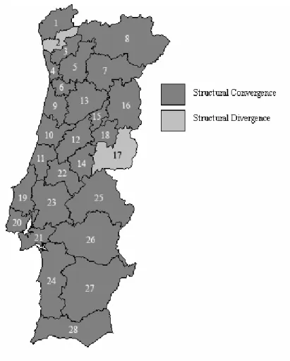 Figure 8 - Structural convergence at the regional level, 1985-2000 