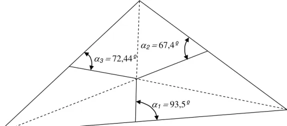 Figura 5.8 -  Exemplo de um elemento com ângulo de distorção “skew” de 22,6º.