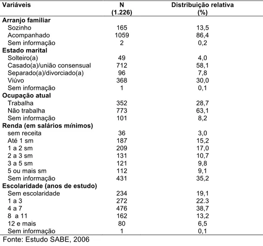 Tabela 3: Distribuição dos idosos que fizeram o teste de equilíbrio, segundo  características  demográficas  e  socioeconômicas,  município  de  São  Paulo,  2006