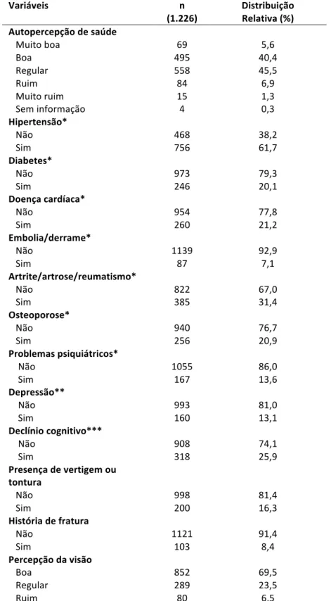 Tabela 4: Distribuição dos idosos que fizeram o teste de equilíbrio, segundo  características  relacionadas  à  saúde/doença  e  estilo  de  vida,  município  de  São Paulo, 2006