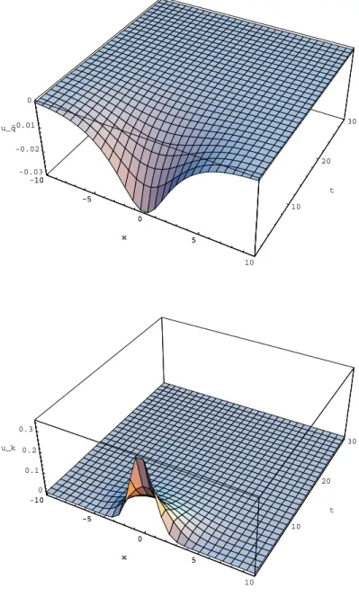 Figure 1: Local stable manifold: case 1 -10 -5 0 5 10x 10 20 30t00.10.20.3u_k-10-50x5-10-50510x102030t-0.03-0.02-0.010u_q-10-50x5