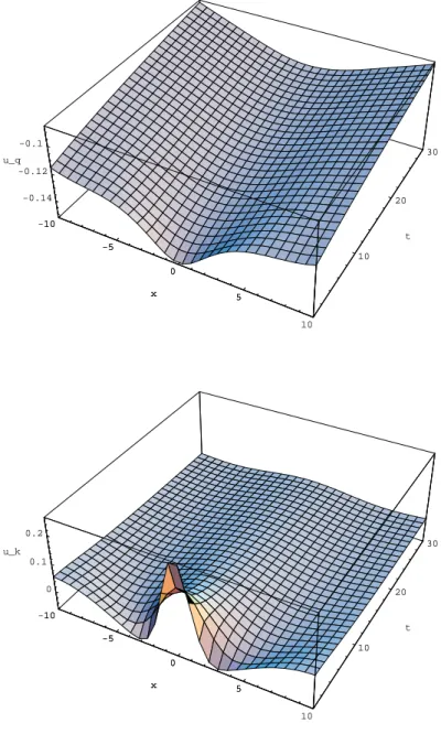 Figure 2: Local stable manifold: case 2, transient spatial pattern formation -10 -5 0 5 10x 10 20 30t00.10.2u_k-10-50x5-10-50510x102030t-0.14-0.12-0.1u_q-10-50x5