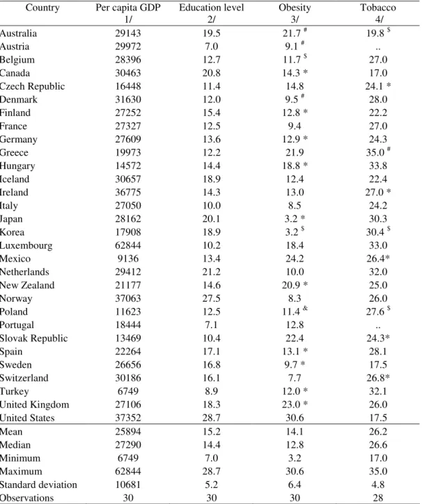 Table A2. Non-discretionary factors 