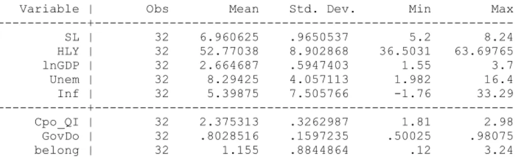 Table 9 – Descriptive statistics for the variables used on the Macro Models (31 countries):  