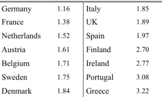 Table 3 – Output volatility in the EU (1970-2007). 