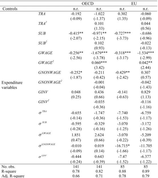 Table 7 – General Government Expenditure Composition (wage and non-wage  disaggregation) and Growth (including country and period dummies) 