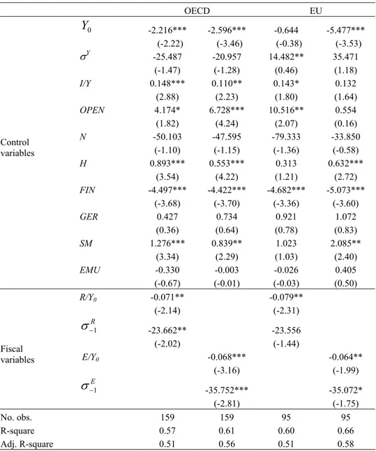 Table 9 – Total General Government Expenditure and Revenue and Growth, Robustness  Check for Endogeneity (including country and period dummies) 