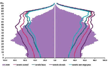 Figure 2: Consumption expenditures by age categories 