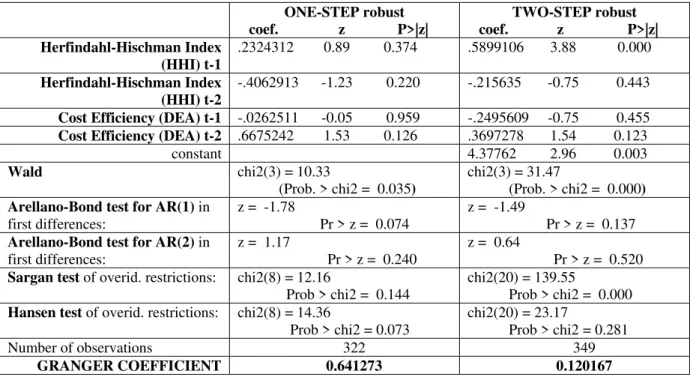 Table 3 – Granger coefficients and F (Wald) tests 
