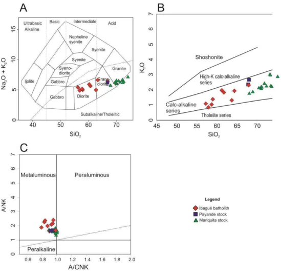 Figure 3.7. Geochemical classification and discrimination diagrams of samples from the three studied plutons