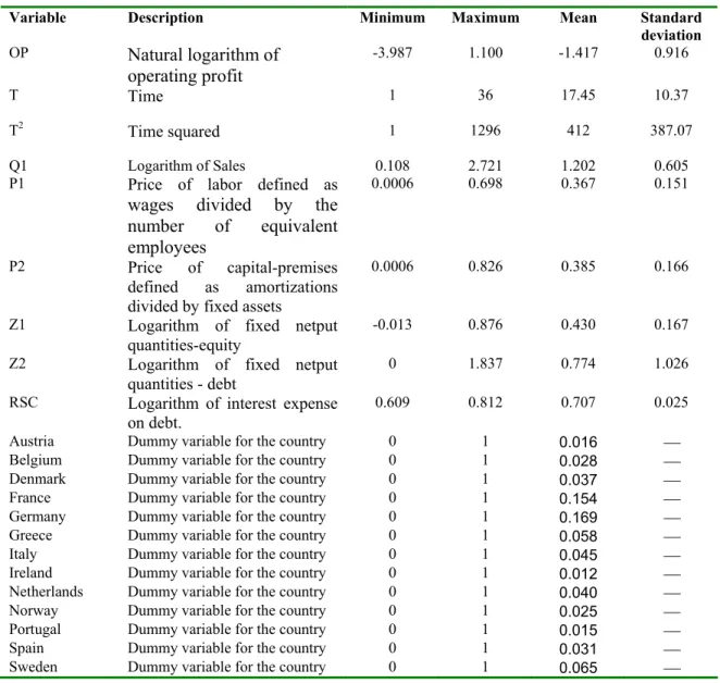 Table 1: Descriptive Statistics (in natural logarithms)  