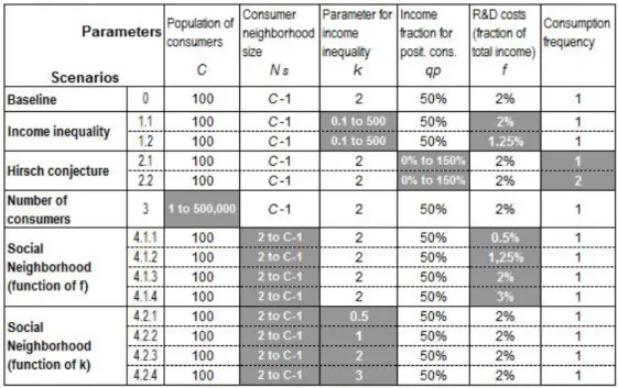 Table 1: Model inputs