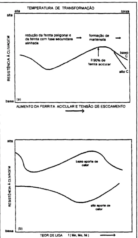 Figura 2.5 - Resistência à clivagem DOLBY (1979)