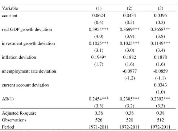 Table IV. Estimation for the budget balance-to-GDP ratio deviation,  1969-2011,