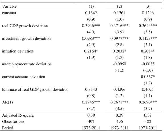 Table V. Estimation for the budget balance-to-GDP ratio deviation,  1969-2011,   