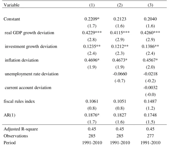 Table VIII.  Estimation of budget balance-to-GDP ratio deviation,  1990-2010,   