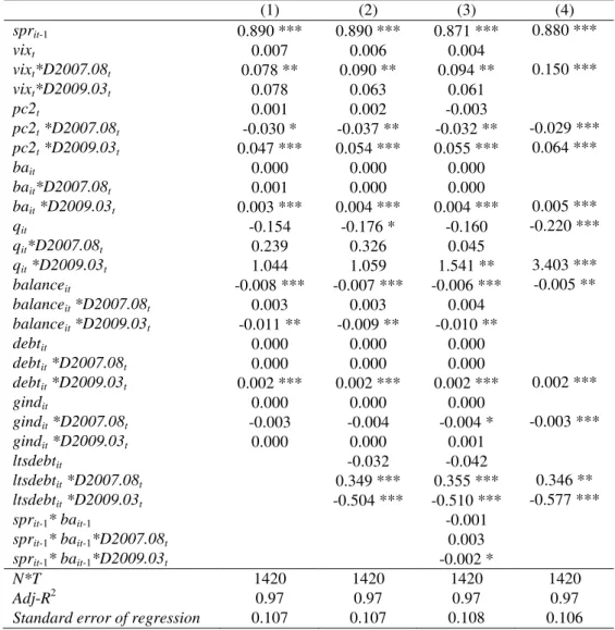 Table 3: Modelling bond yield spreads, accounting for structural change 