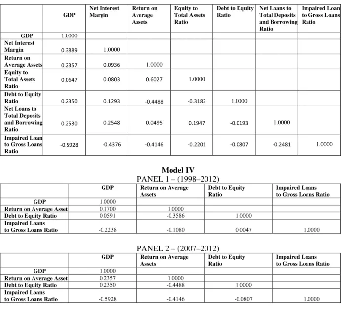 TABLE 1 – RESULTS OBTAINED WITH ROBUST PANEL RANDOM-EFFECTS ESTIMATES  PANEL 1 – (1998–2012)