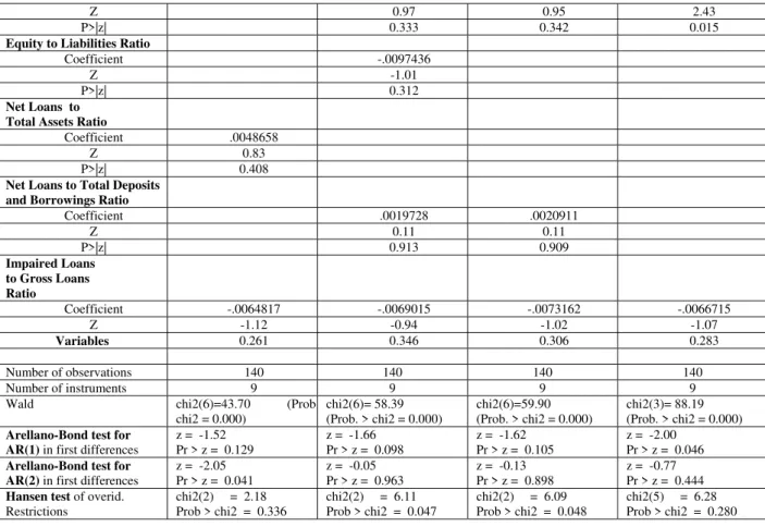 TABLE 4 – SUMMARY OF THE RESULTS OBTAINED WITH PANEL ROBUST ESTIMATES  PANEL 1 – (1998–2012) 