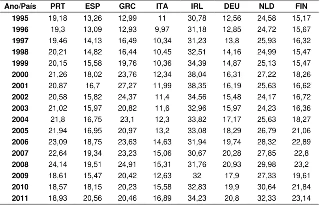 Table 10. Total vertical specialization (VS) of exports in the economy (%) 