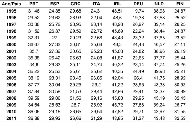 Table 11. Total vertical specialization (VS) of exports in the R&amp;P industry (%) 