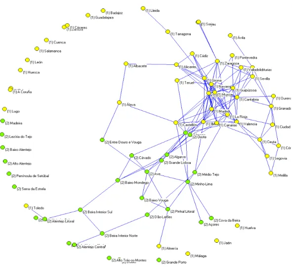 Figure 4.5: The network of Regions: country effect  