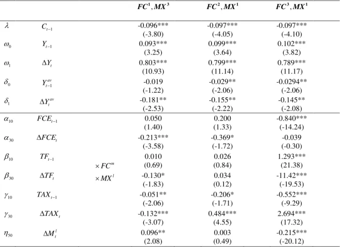 Table IV  –  Fixed Effects estimation for specification (3): 1 st  output 