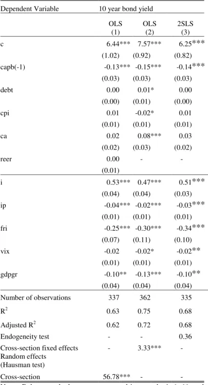 Table V - The impact of FRI on 10-Year Bond Yield 