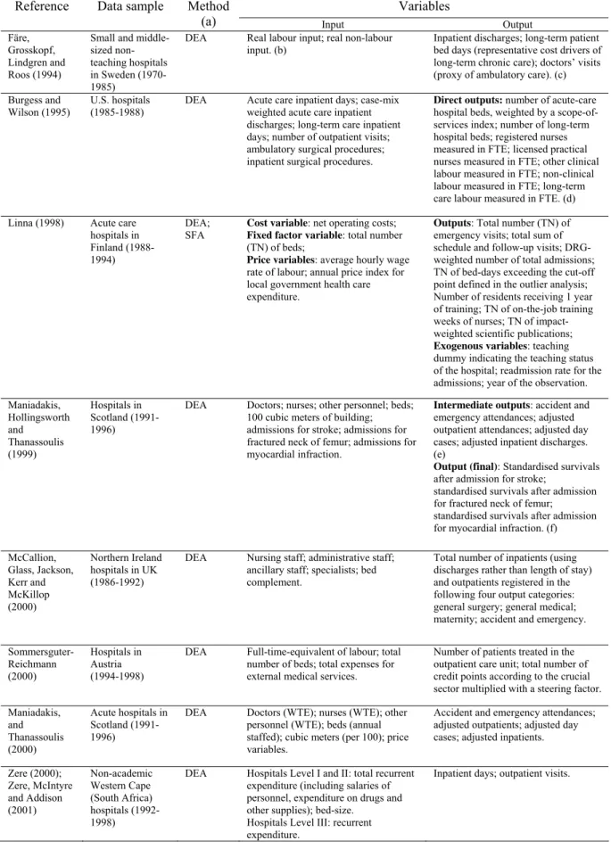 Table 2 – Non-Parametric Hospital Efficiency with Panel Data 