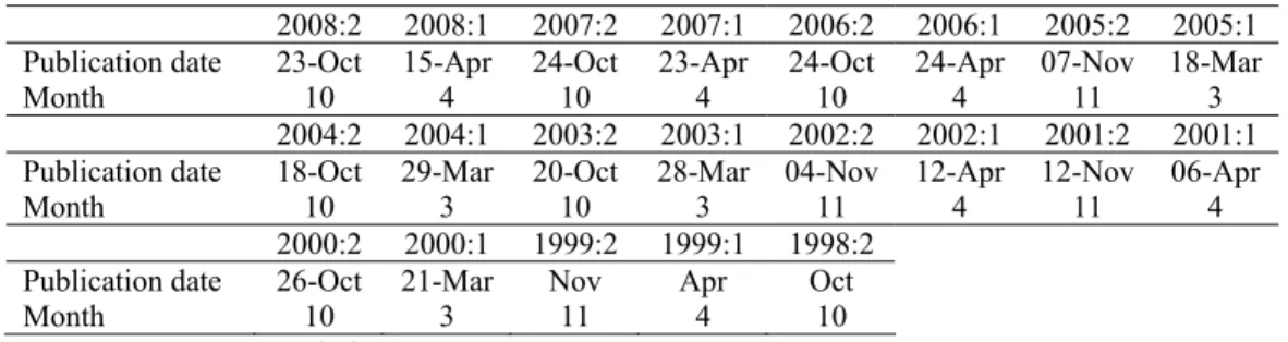 Table 1 – EC semi-annual forecast vintages 